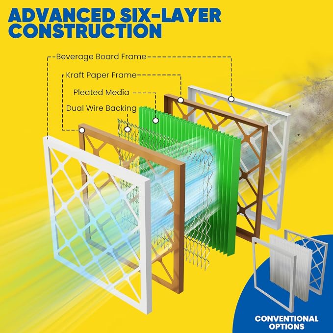 Maycold MERV 13 16x20x1 Air Filter, High-Efficiency Pleated AC & Furnace Filters - Image 8