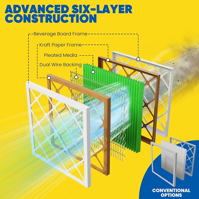 Maycold MERV 13 16x20x4 Air Filter, High-Efficiency Pleated AC & Furnace Filters - Image 7
