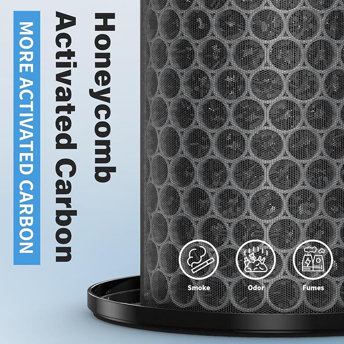 AP-T40FL Replacement Filter for HoMedics 5-in-1 Tower Air Puri-fier Models# - Image 5