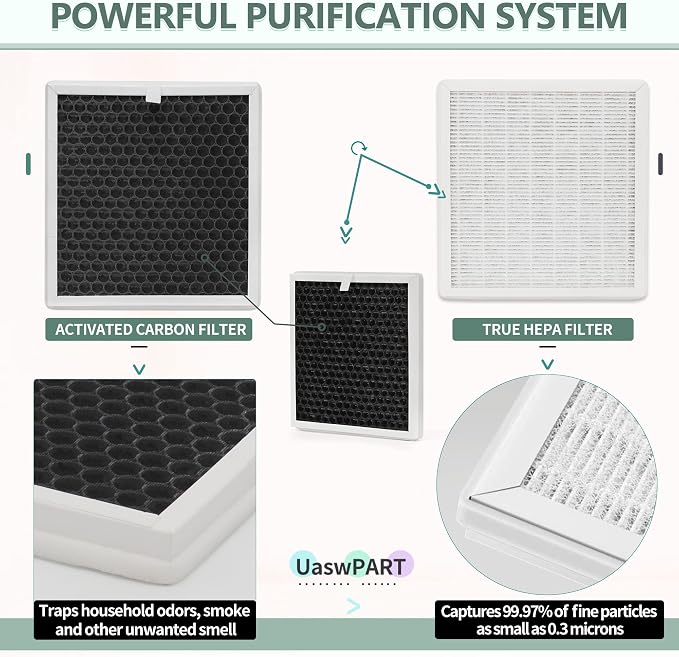 PEAIRFIL Replacement Filter Compatible - Image 4