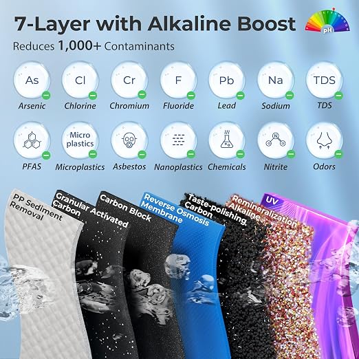 iSpring RCC1UP-AK-BLK, 7-Stage Alkaline UV Reverse Osmosis Water Filter - Image 5