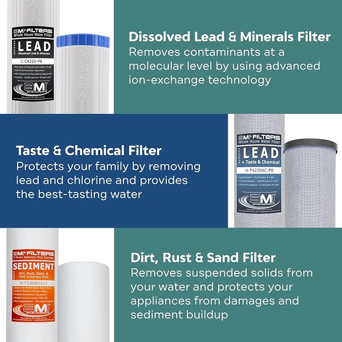 Applied Membranes Inc. 3-Stage Whole-House Water Filter Cartridge Replacements - Image 4
