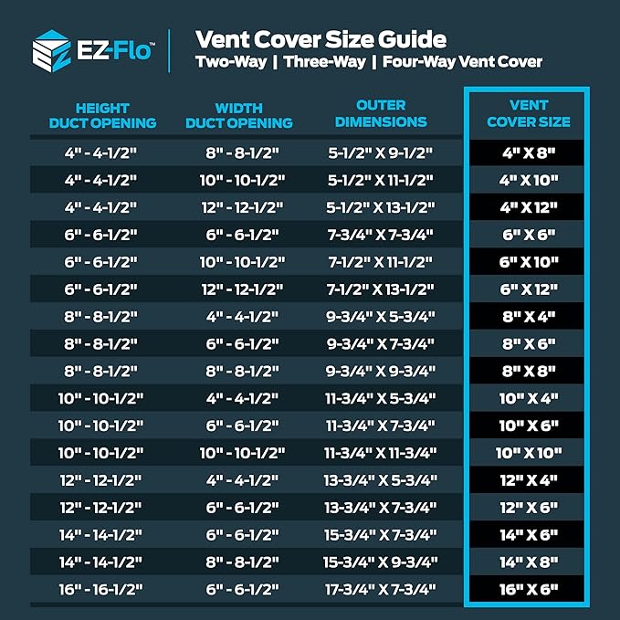 EZ-FLO 10 x 6 Inch Air Vent Cover - Image 6