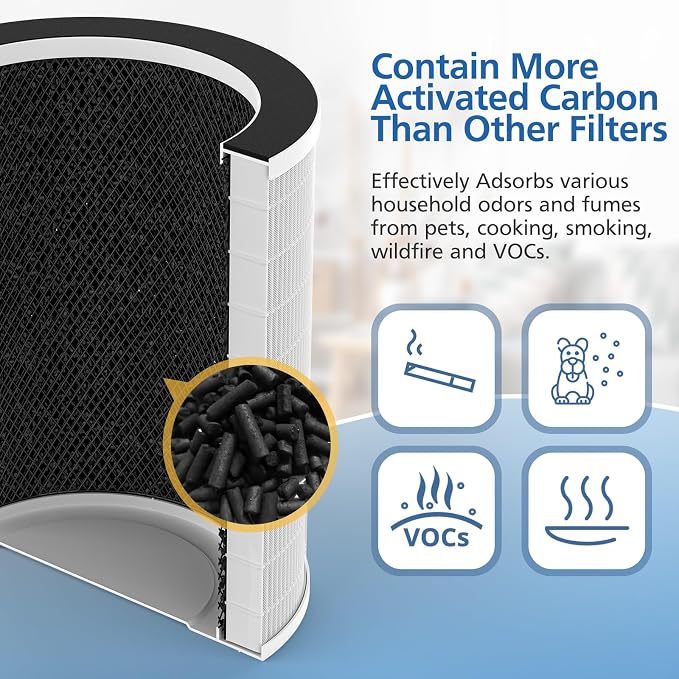 2 Pack Max Replacement Filter for Sans Air Purifier, Compatible - Image 5