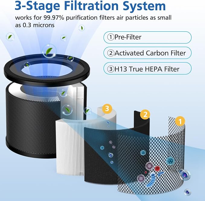 2 Pack TT-AP001 Replacement Filter, Compatible - Image 2