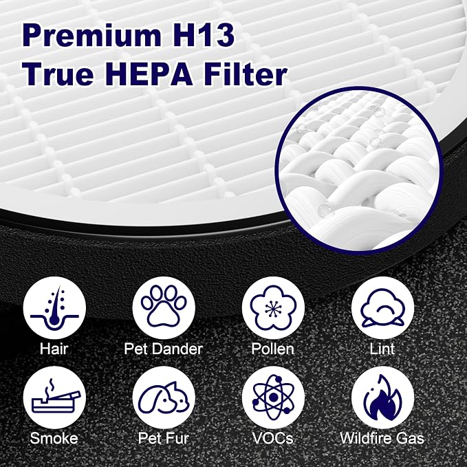 LV-H132 Replacement Filter Compatible - Image 4