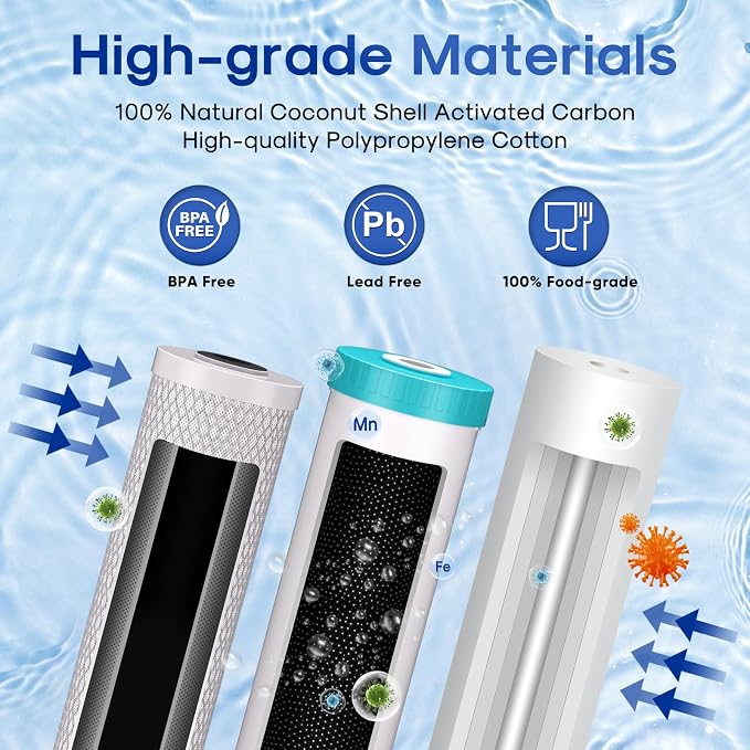 ICEPURE 3-Stage 4.5"x 20" Whole House Water Filter Replacement Kit, 5 Micron - Image 3