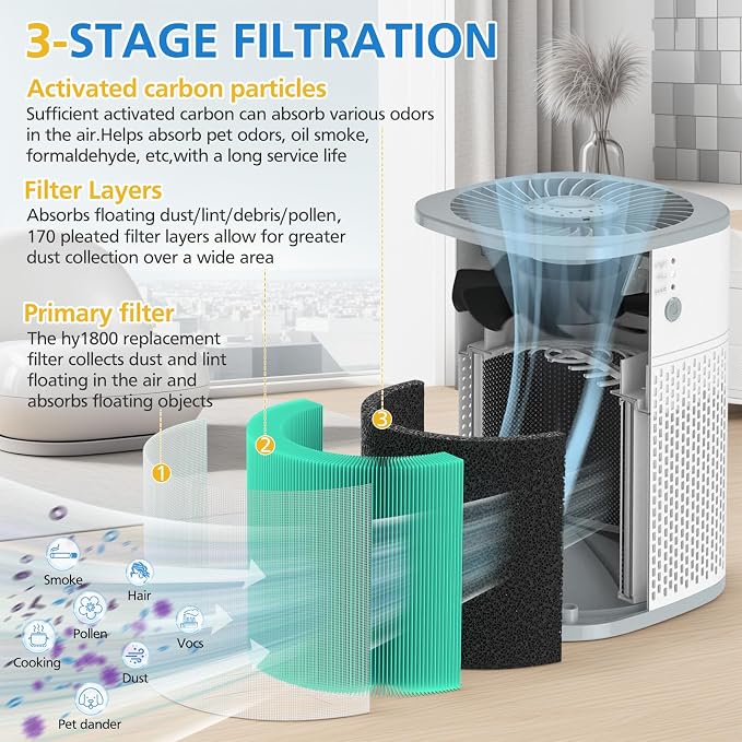 HY1800 Replacement Filter Compatible - Image 3
