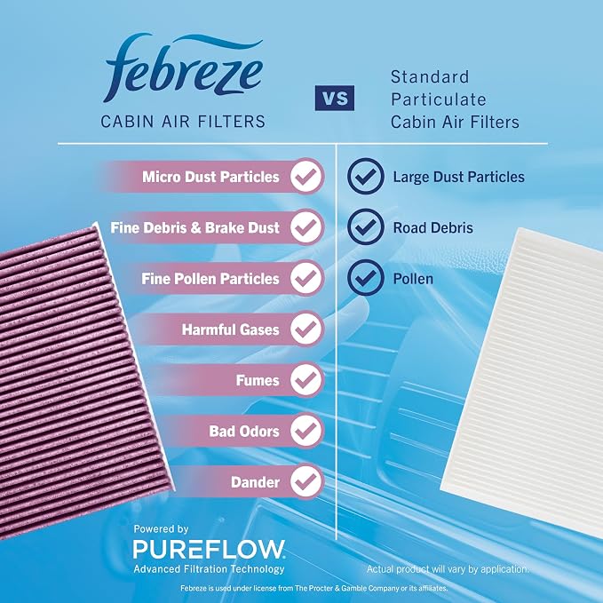 Febreze Odor Control Cabin Air Filter by PUREFLOW RZ18156 Fits 2019-2023 Ford - Image 7