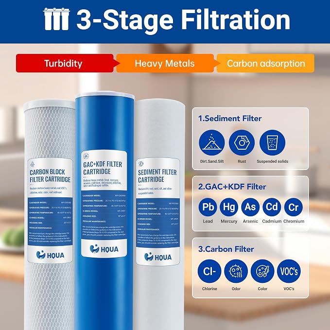 3-stage Replacement Filter Cartridges Set, GAC KDF, Carbon Block, Fit - Image 3