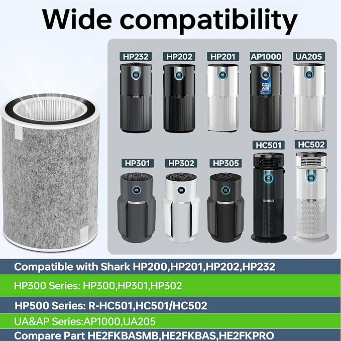 2 Pack HP200 HP201 HP202 Replacement Filter Compatible - Image 2