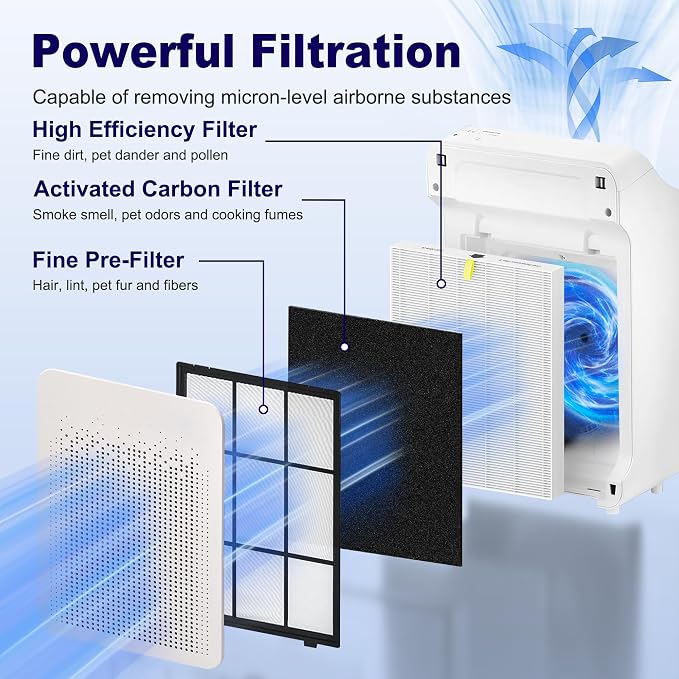 4 Pack C545 Replacement Filter S - Image 3