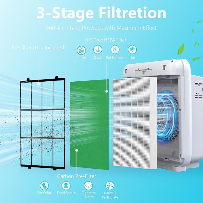 3-Pack Airmega AP-1512HH/200M Replacement Filter Compatible - Image 5