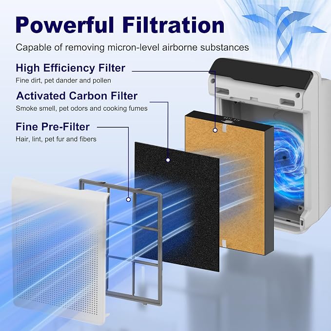 115115 Pet Care Replacement Filter A - Image 3