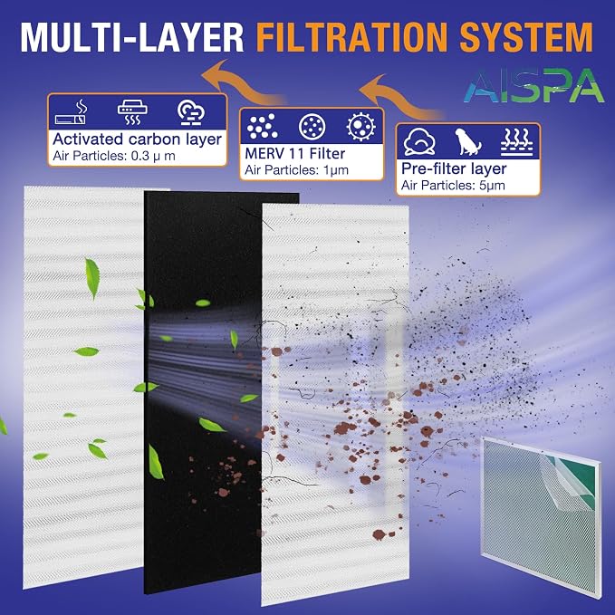 AC Filter 20x20x1, MERV 11, 2 Pack | Washable and Reusable, Aluminum Alloy Frame - Image 5