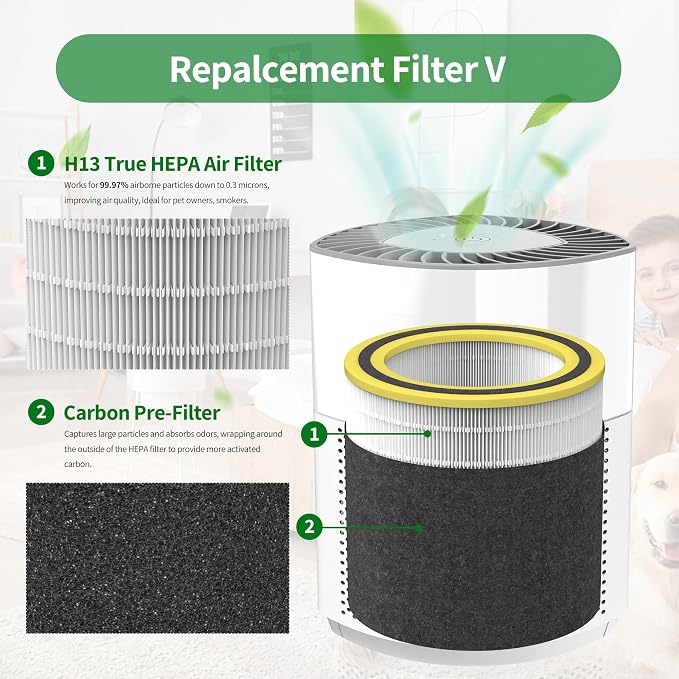 AC3000W FLT151 Replacement Filter V True HEPA Compatible - Image 4