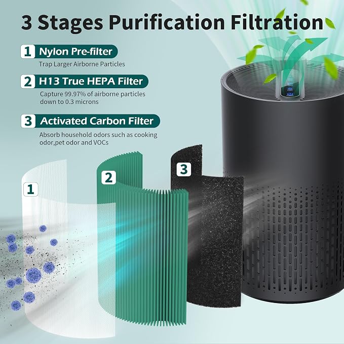 2 Packs AC400 Replacement Filter Compatible - Image 2