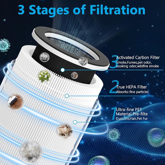 2 Packs HAP609 Replacement Filter Compatible - Image 3