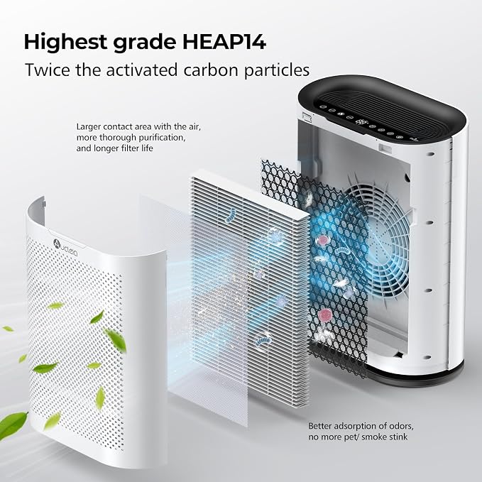 Original True HEPA Filter for KQ-36/KQ-36A, H13 Larger 3-Stage Filtration - Image 4