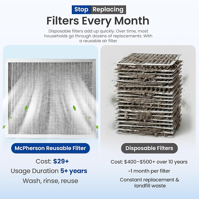 McPherson Reusable Air Filter 25x20x1 | Washable MERV 8 | Made in USA Metal - Image 2