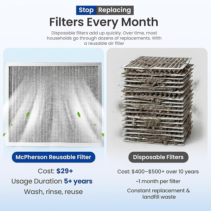 McPherson Reusable Air Filter 14x20x1 | Washable MERV 8 | Made in USA Metal - Image 2