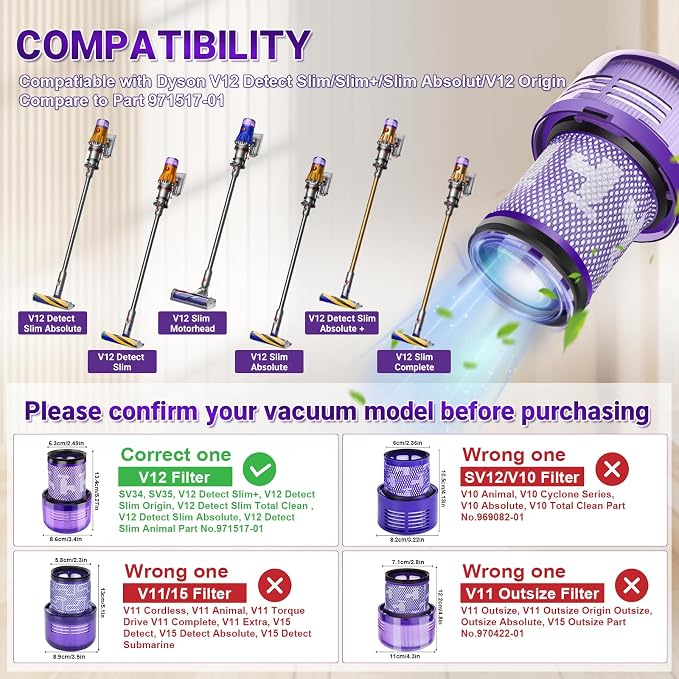 2 Pack Filter Replacements for Dyson V12 Detect Slim Animal Slim+ Cordless V12 - Image 2