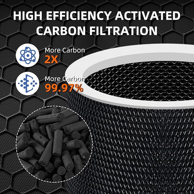 Core 300 Pet Care Replacement Filter - Image 4