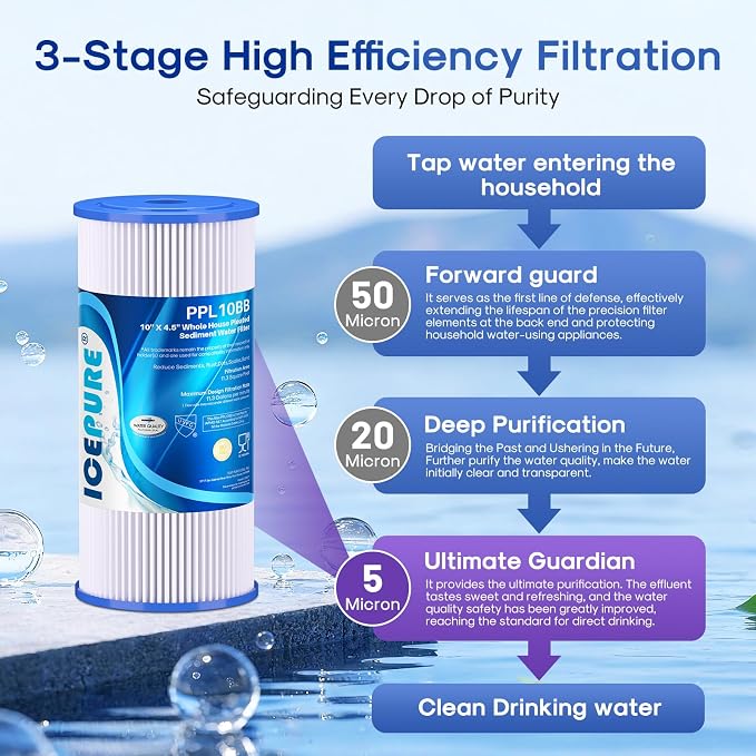 ICEPURE 5 Micron 10" x 4.5" Whole House Sediment Pleated Water Filter - Image 3