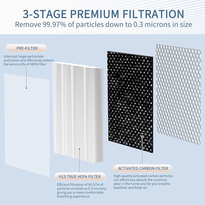 6 Pcs MA Series 15 Replacement Filter, 3-in-1 Composite Filter - Image 5