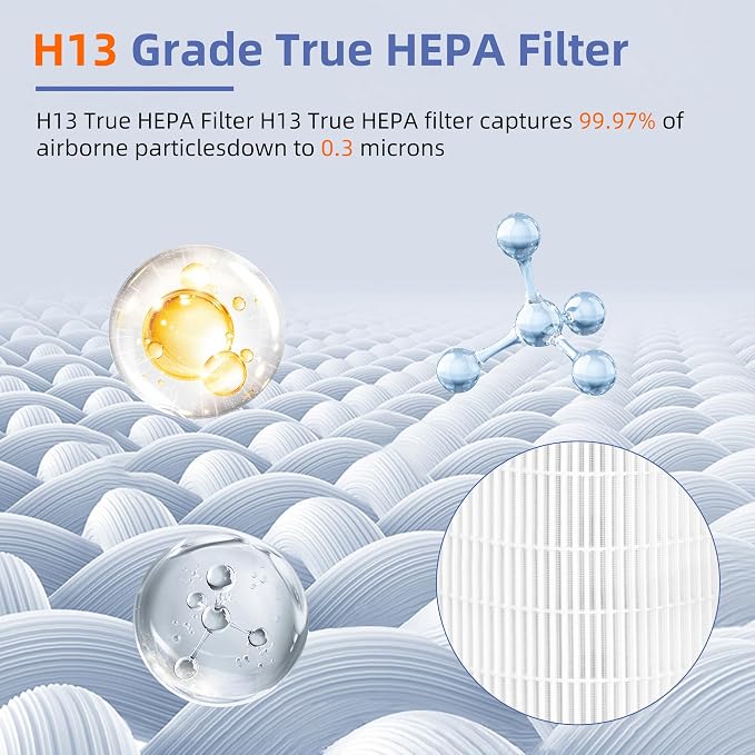 12010 HEPA Replacement Filter for Clorox Large Room Air Purifier 11010 & 11011 - Image 3