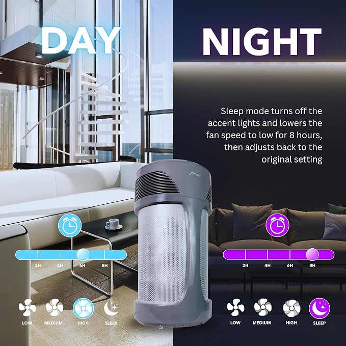 Hunter HP980 Air Purifiers for Home Large Room and Bedroom. Industrial Strength - Image 5