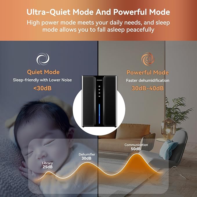 PTHRAOUTA Home Dehumidifier - Image 6