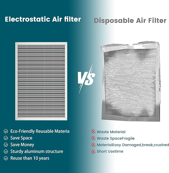 24x18x1 Air Filter-MERV 8, Washable & Reusable Electrostatic Air Filter - Image 5