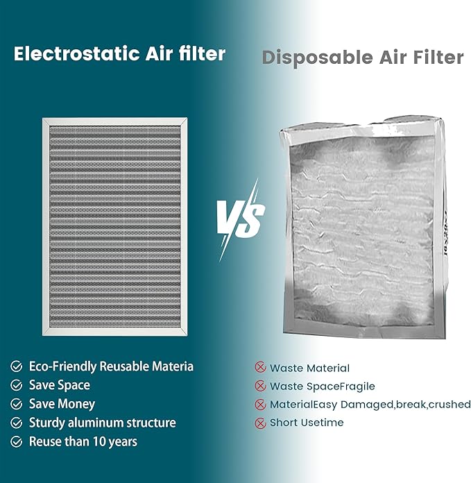 16x20x1 Air Filter-MERV 8, Washable & Reusable Electrostatic Air Filter - Image 5