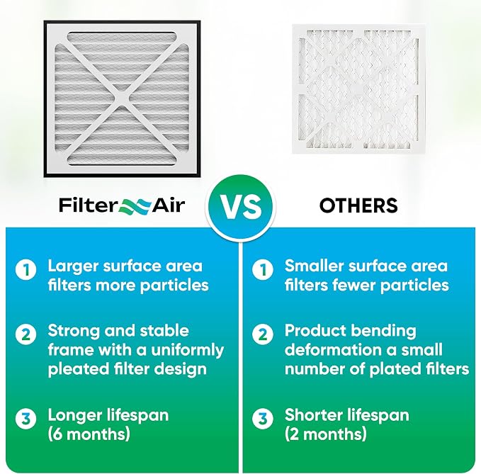 Filter X Air - 14x14x3 MERV 13 Pleated Air Filter, AC Furnace Air Filters - Image 8