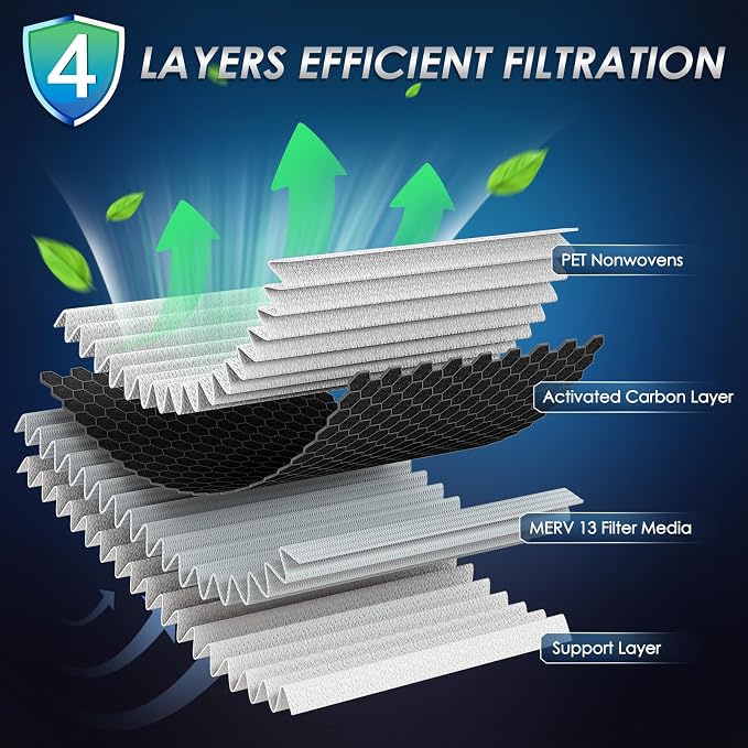 Certified MERV 13 Cabin Air Filter - Image 3