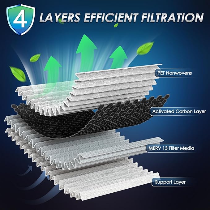 Certified MERV 13 Cabin Air Filter - Image 3