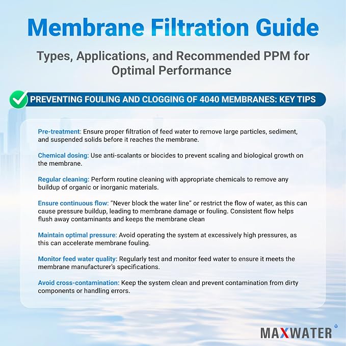 XLP-4040 Reverse Osmosis 4" x 40" RO Membrane, 2300 GPD | XLP 4040 - Image 7