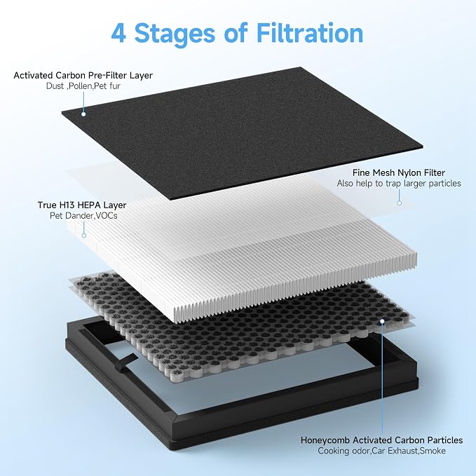 4 Packs A-2 Replacement Filters Compatible - Image 3