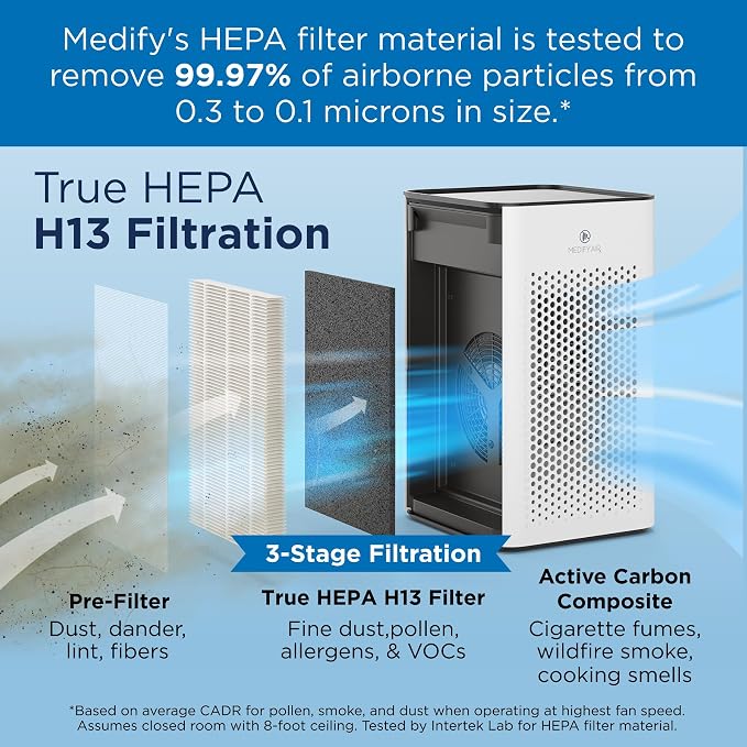 Medify MA-25 Air Purifier with True HEPA H13 Filter | 251.5 m² Coverage in 1hr - Image 2