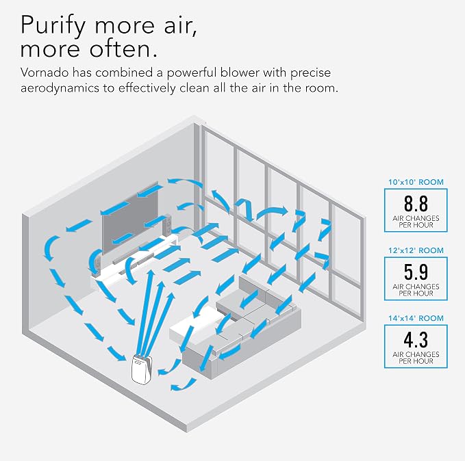 Vornado PCO375DC Air Purifier - Image 5
