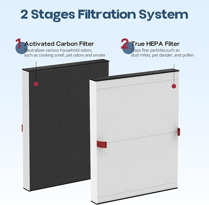 2 Packs T10i Replacment Filter Compatible - Image 3