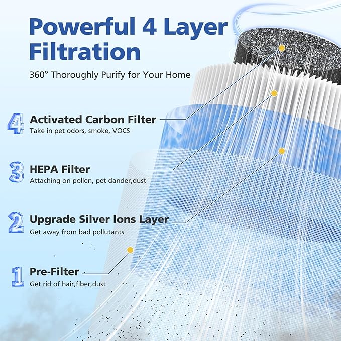 DH-JH12 MK0I MK0b TZ-K1 DH-JH01 HEPA Replacement Filter Compatible - Image 3