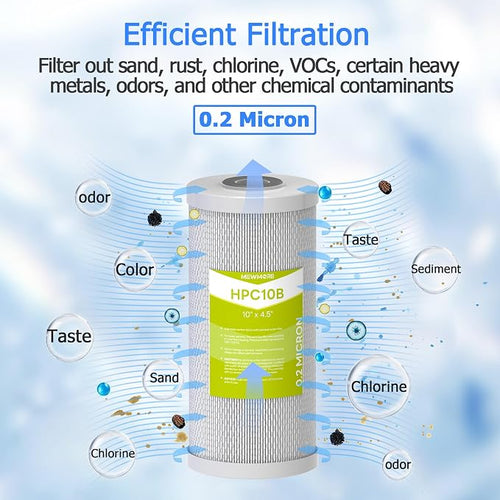 0.2 Micron 10" x 4.5" Water Filter - Image 2