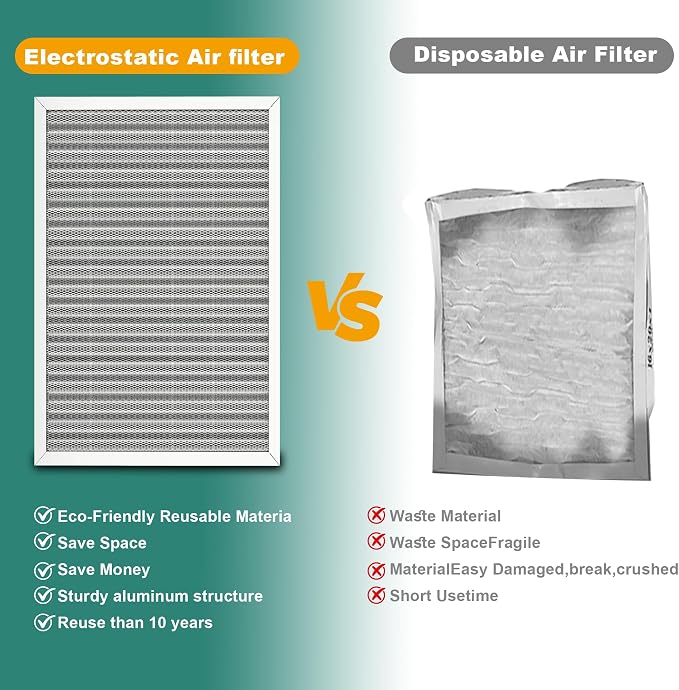 16X25x1 HVAC Furnace Air Filter, Lasts a Lifetime, Washable Reusable - Image 5