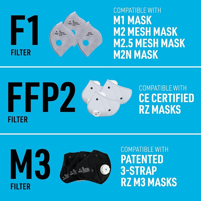 RZ Mask - F1 Standard Replacement Filters 99.8% Active Carbon Filtration - Image 2