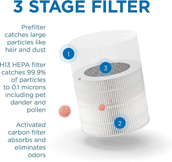 Medify MA-22 Air Purifier with True HEPA H13 Filter | 169 m² Coverage in 1hr - Image 4