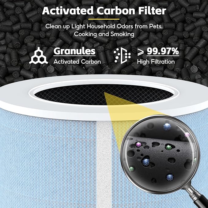 2-pack AP01 Filter Replacement, Compatible - Image 5