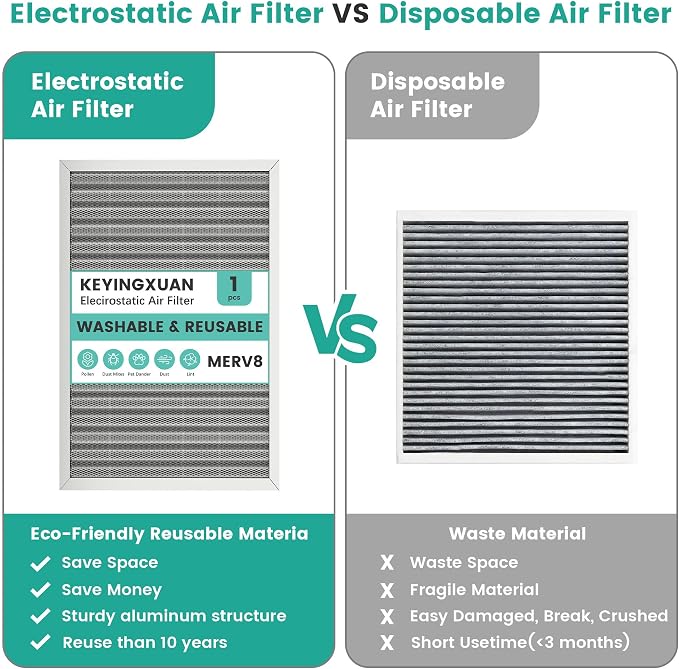 16x24x1 Reusable HVAC Furnace Air Filter, Washable Electrostatic Furnace Filter - Image 5