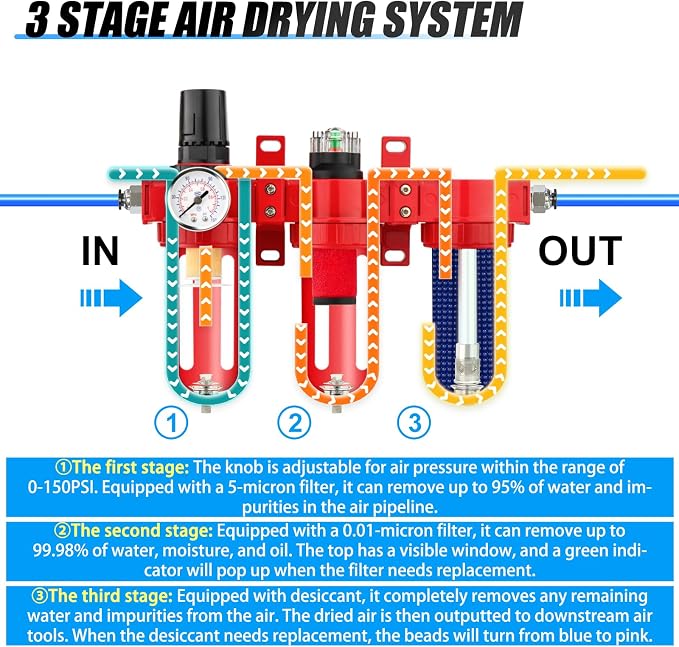 1/2" NPT 3 Stage Aluminium Air Drying System, Coalescing Filter, Particulate - Image 3